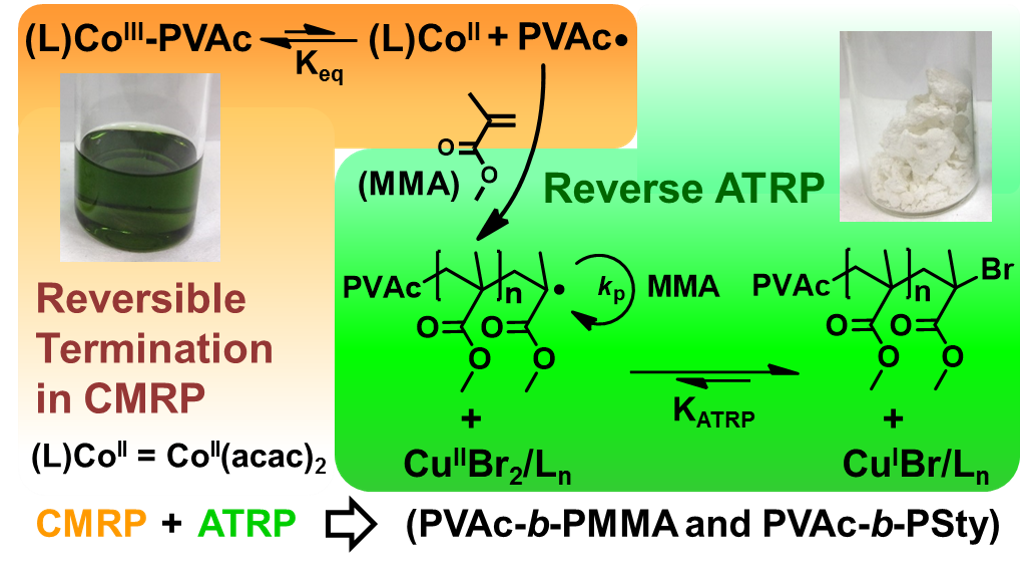 Cmia Vs Rpr Research