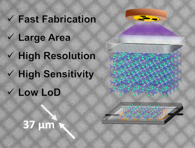 Advanced Optoelectronic Materials Research Group: Our publications